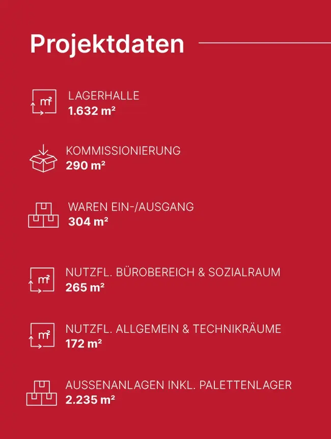 EcoProjekt Daten